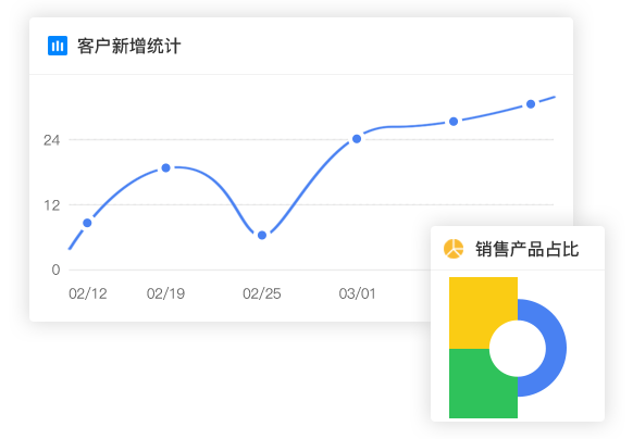 渠道數(shù)字化管理