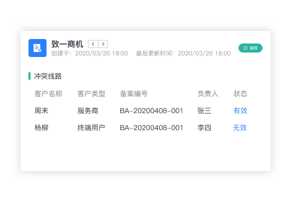 一體化管理