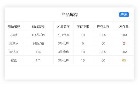 庫存管理