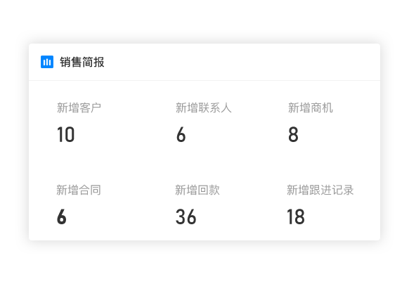 績(jī)效管理