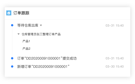 訂單管理