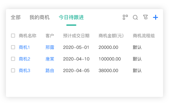 商機(jī)管理