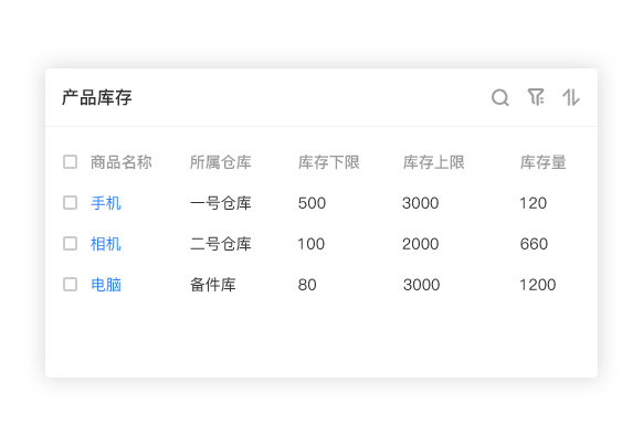 渠道進(jìn)銷存