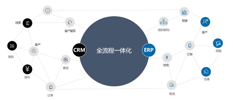讓客戶滿意的概念