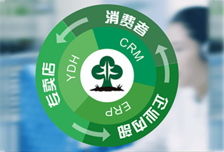 ERP與CRM整合的重點環(huán)節(jié)