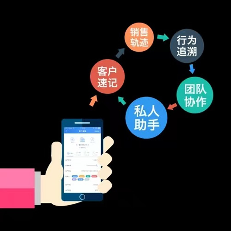 被動(dòng)與主動(dòng)CRM的區(qū)別