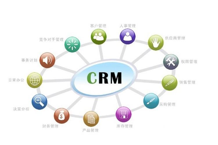 CRM應(yīng)用程序的評估標準