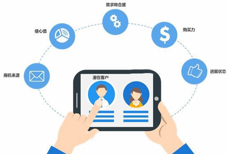 測試CRM的計劃要如何開發(fā)