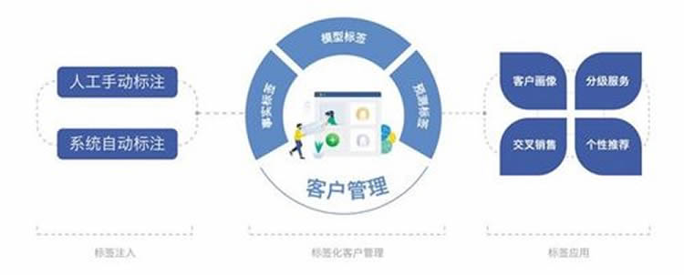 報告運用培需要培訓(xùn)