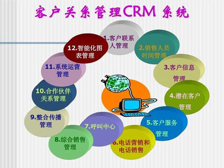 確定主要CRM團(tuán)隊(duì)的技能