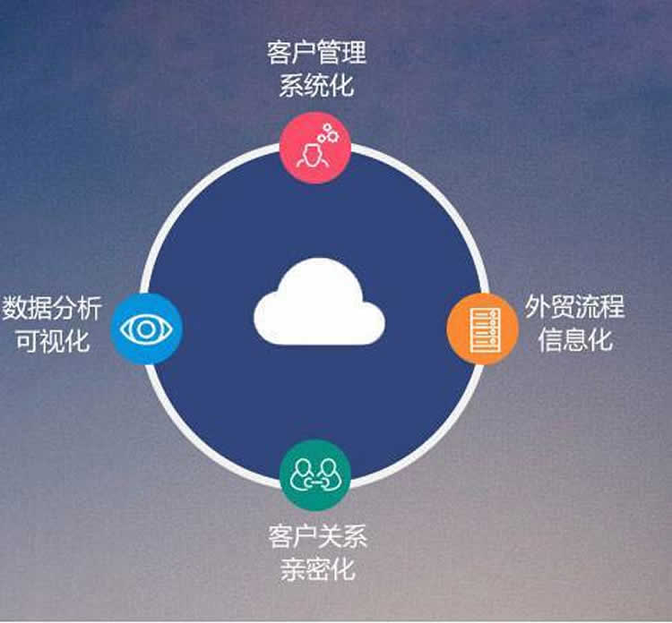 怎么用CRM獲取客戶