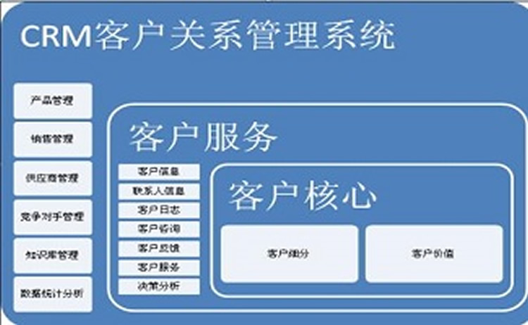 客戶響應(yīng)度要如何去分析
