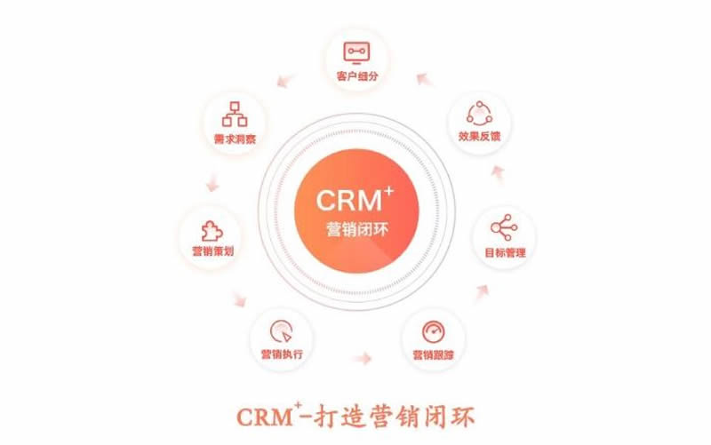 CRM系統(tǒng)的技術(shù)構(gòu)架