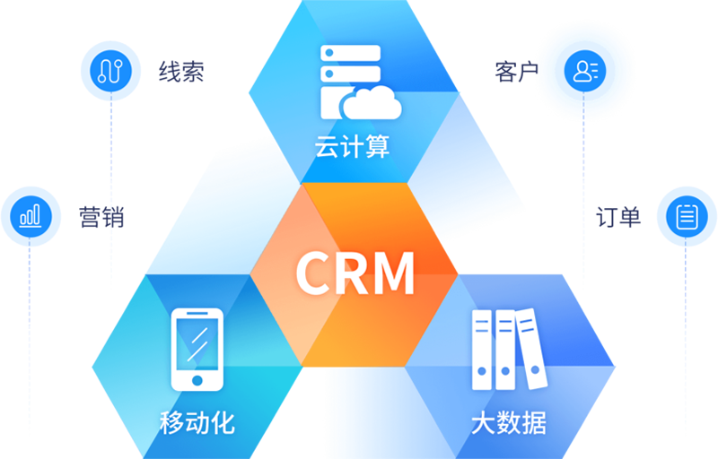 CRM項(xiàng)目應(yīng)該如何規(guī)劃