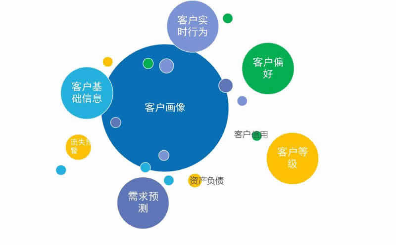 讓客戶滿意的概念