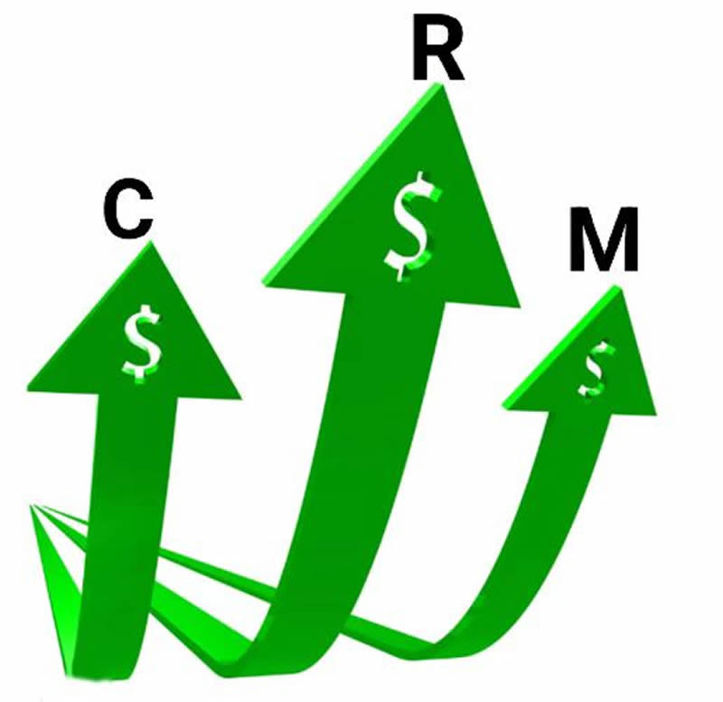 CRM系統(tǒng)需要合理投資