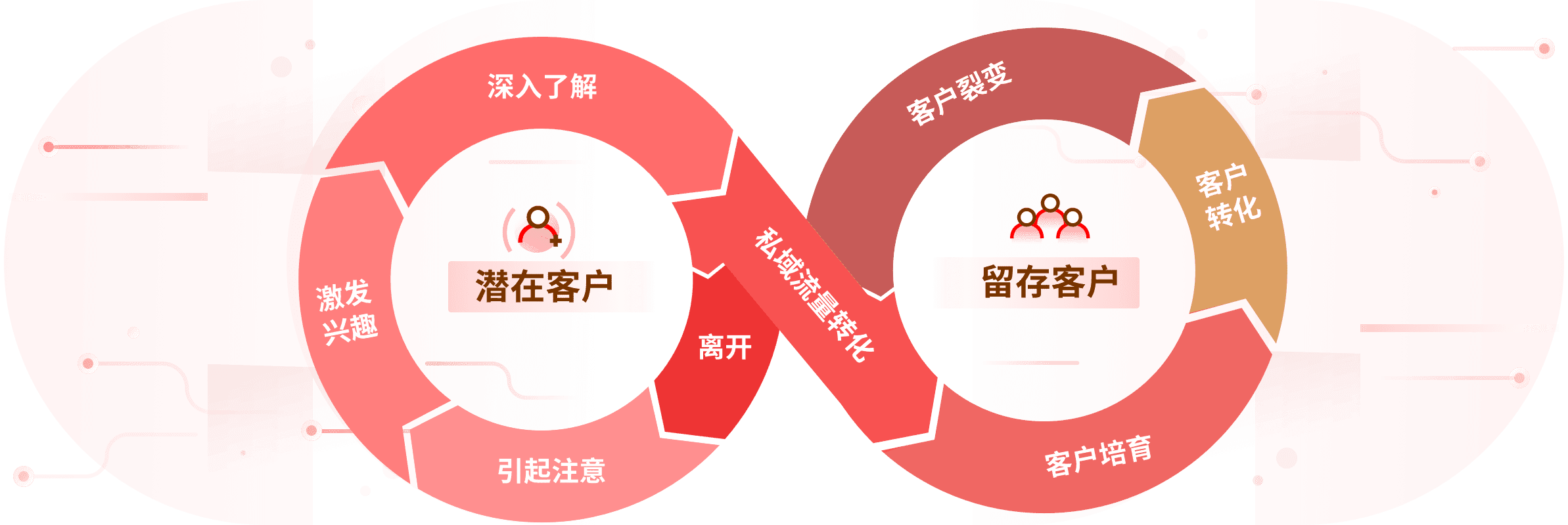 企業(yè)客戶生命周期管理體系方案